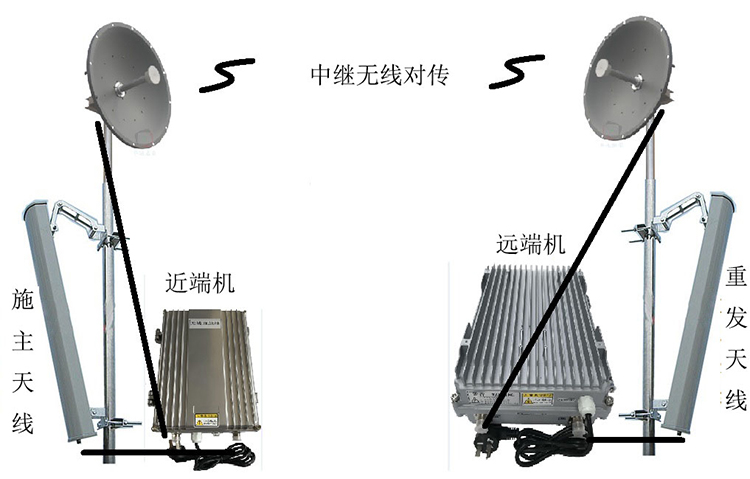 章贡智能无线拉远移频中继直放站近端机远端机